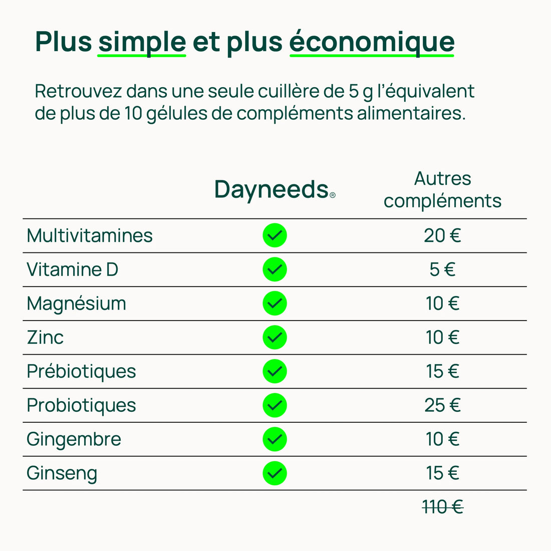 Sachet Dayneeds 30 jours